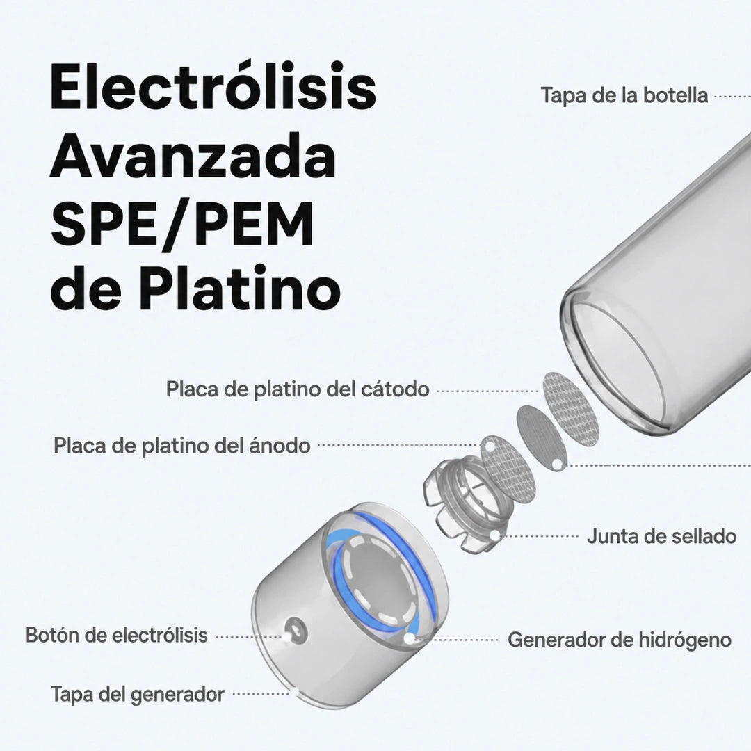 Botella de Agua Hidrogenada