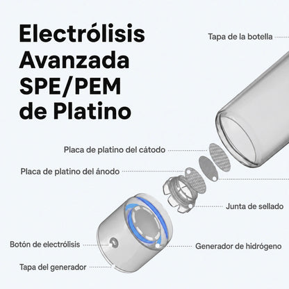 Botella de Agua Hidrogenada